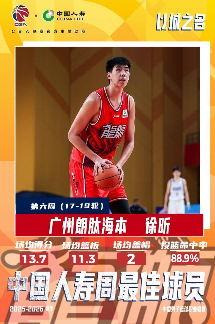 世界杯官方app下载中心-CBA周最佳：徐昕离开广东生涯首次当选 广东外援奎因上榜