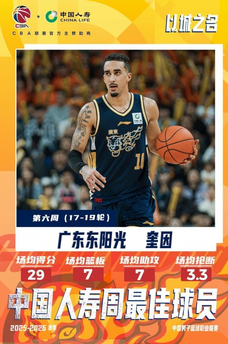 世界杯官方app下载中心-CBA周最佳：徐昕离开广东生涯首次当选 广东外援奎因上榜